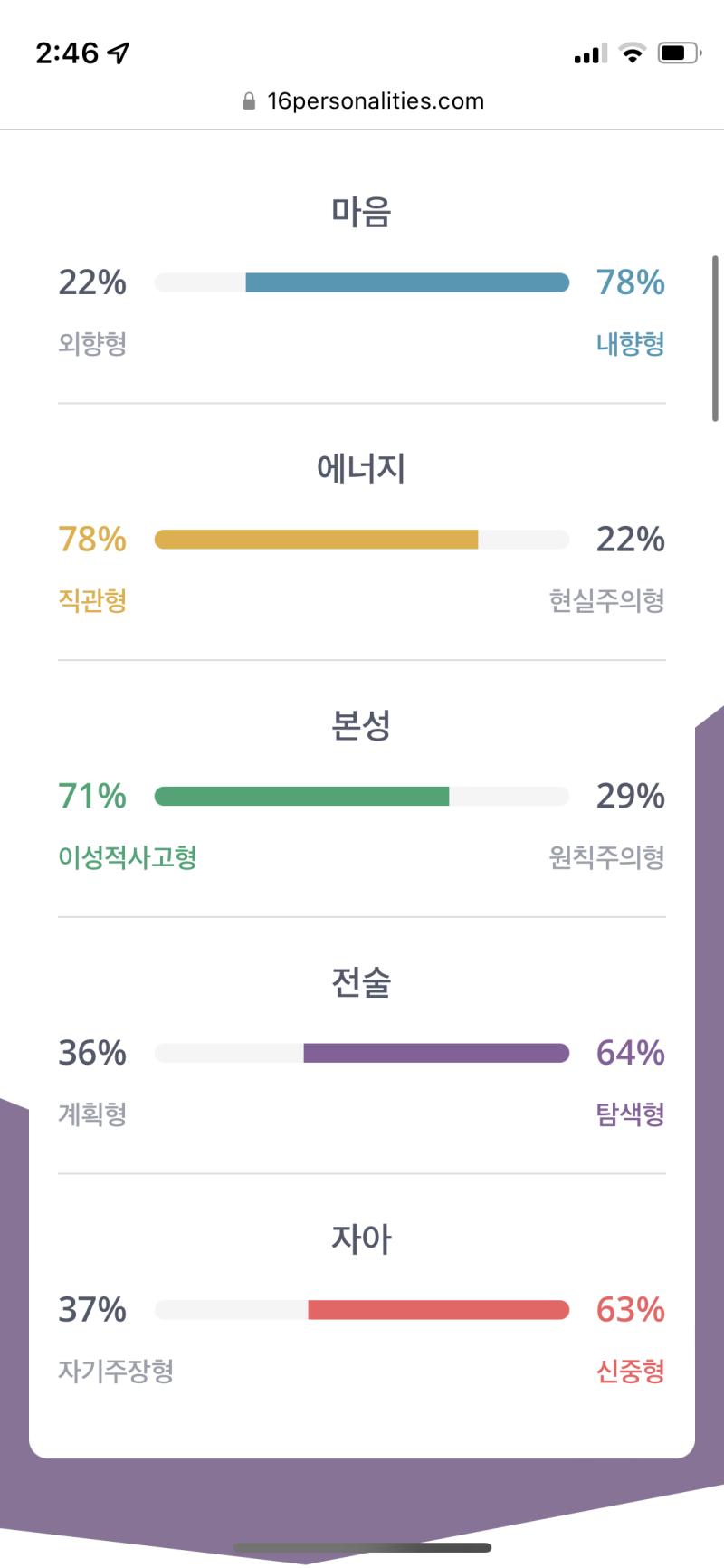 오늘한 MBTI