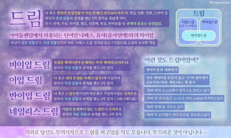 드림은 원래 d판에서 원작캐 원작캐 원작에없는자캐 등등을 통틀어 부르는 말이었는데 동인판에서도 음지로 들어가면서 드림도 점점 원작캐 자캐를 부르는 것이라고 인식이 굳어짐 상태에서