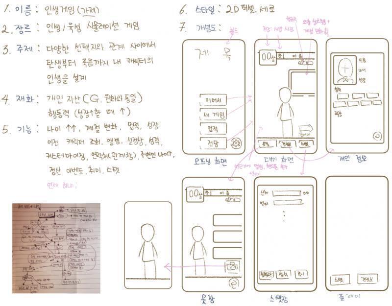 가끔 아이디어 딸리면 물어보러 올테니까 도와주면 좋고 드디어 제대로 아웃라인을 잡았다 다한건 아니지만 오늘은 여기까지 길이 멀어