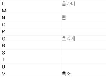 이르케 회색으로 된애들은 바꾸는거야