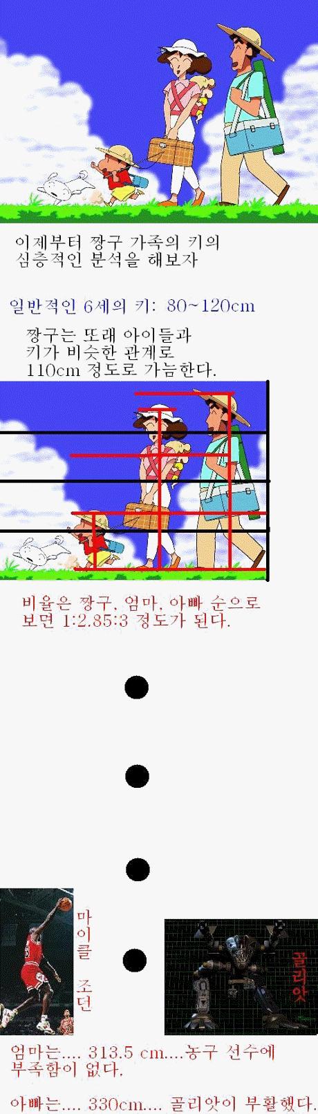 그리고 전설은 아닌 레전드 현상을 cartoon height failure 라고 명명하면 좋을까 결론 짱구랑 코난이 현상이 극단적으로 일어날 사실 어지간히 데포르메 들어간
