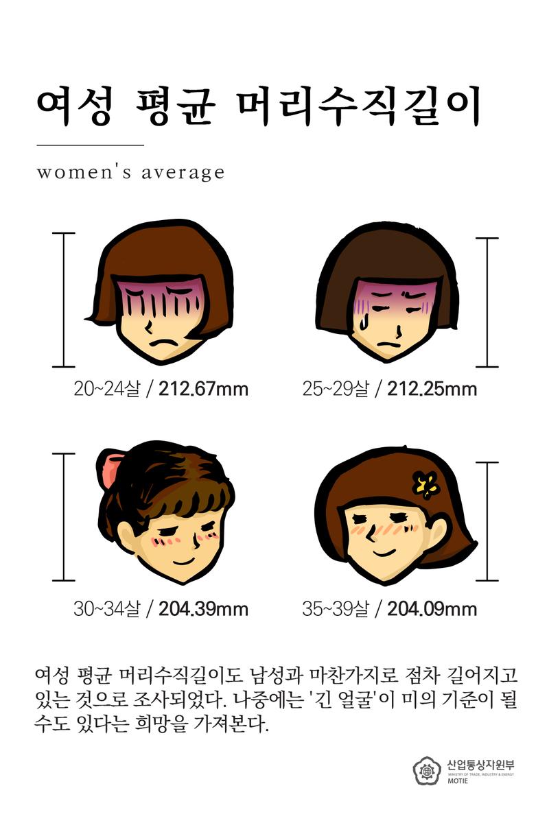 만화 그림은 초딩은 등신 중딩은 등신 고딩은 등신이라고 당연히 생각해왔던 나의 유니버스를 와장창 파괴시키는 오늘이었음 실제로는 갓난아기가 등신이고 우리나라 남자의 평균 등신은