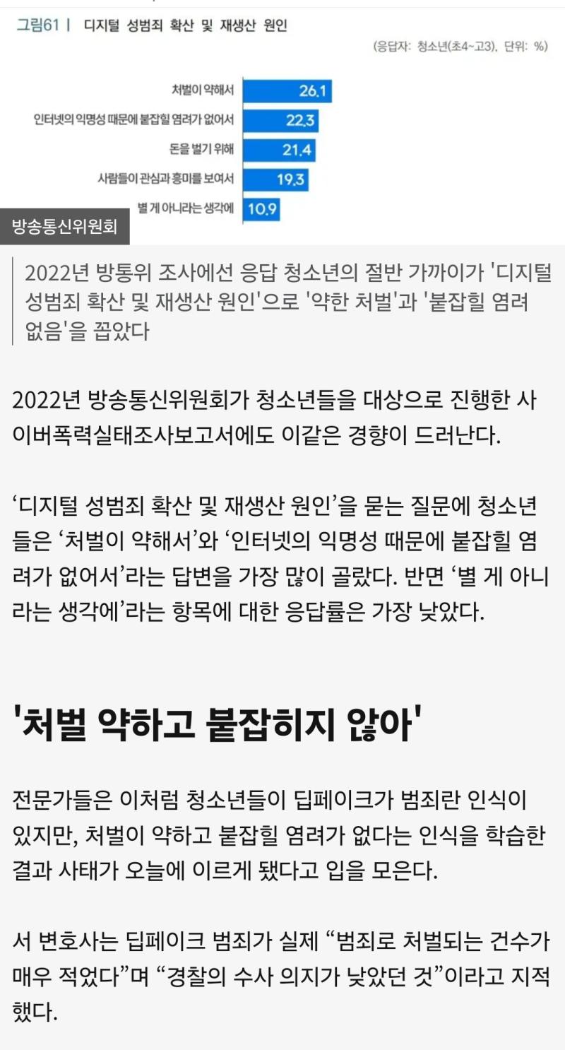 BBC에서 나온 딥페이크 범죄가 청소년 사이에서 많이 일어났는지 분석한 기사야 한번씩 보면 좋을것같아 https www bbc com korean articles gl zpd