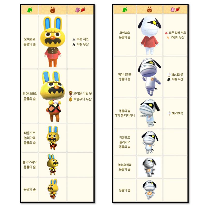 왼쪽 구최애 오른쪽 현최애 근데 모동숲 해봐서 놀동숲 기준이야 일단