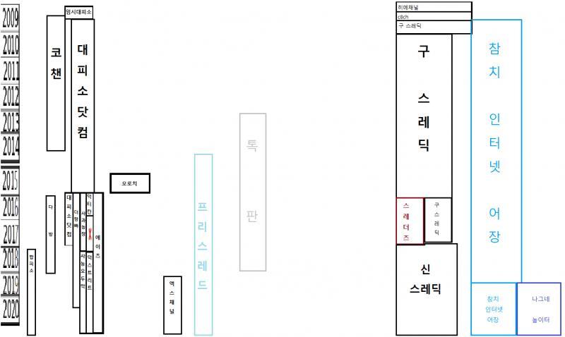 년에 다른데 올리려고 만든거 다른 스레에서 어떤 레더가 만들어준것도 참고로 프스괄호가 스레딕 성판이라고 읽을 맥랑맹을 위해서 말하는데 프스에 성판 존재한다는 뜻임
