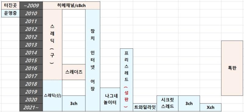 년에 다른데 올리려고 만든거 다른 스레에서 어떤 레더가 만들어준것도 참고로 프스괄호가 스레딕 성판이라고 읽을 맥랑맹을 위해서 말하는데 프스에 성판 존재한다는 뜻임