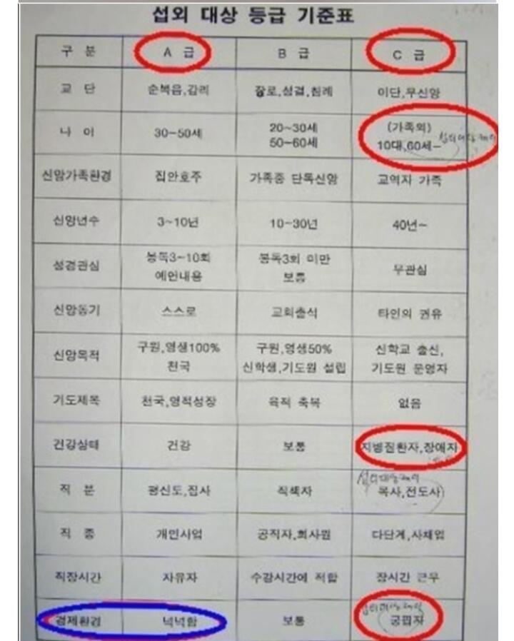 등급표래 장난하는것도 아니고