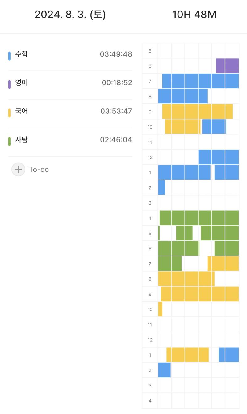 시간은 아니지만 사진에 보이듯이 중간중간 정도씩 쉬면서 하면 좋아 보통 시간 공부하고 쉬어 그리고 과목도 바꿔가면서 공부하면 질려서 버틸만 하더라 그리고 정말 집중 때는 정도