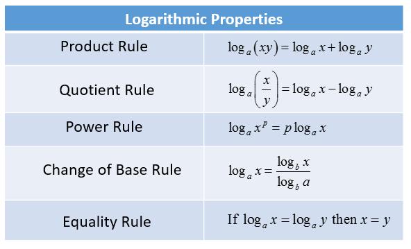 log rules