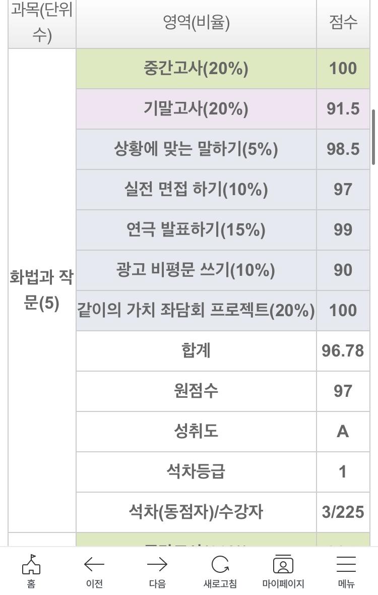 인증할게