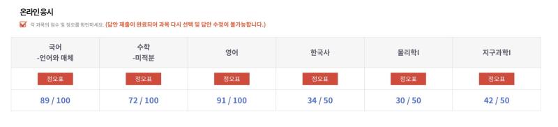 마지막 풀모 인데 지금까지 더프중에 제일 잘봐서 드디어 노력이 보상받은것같고 너무 행복해졌어