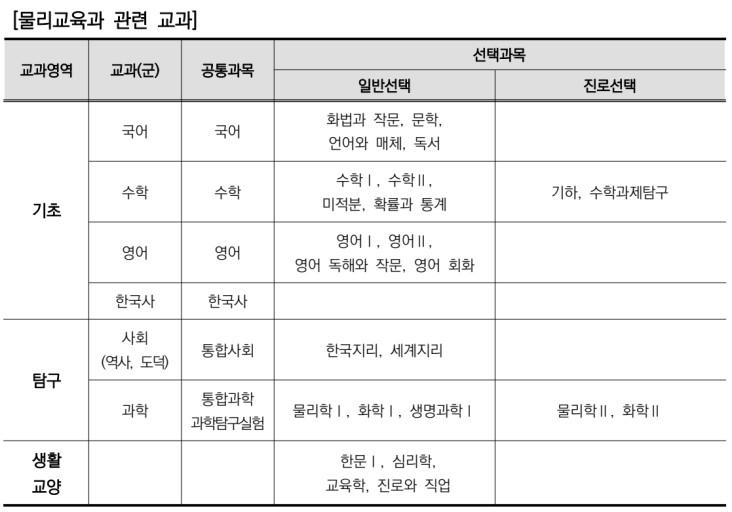 이게 가이드라인이야