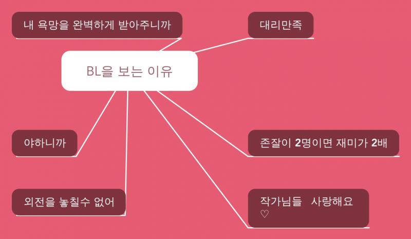 나도 궁금해서 스스로 마인드맵으로 정리했어