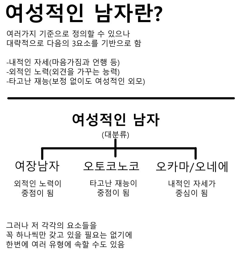 제목은 스레주 기준에서 대략적으로 같은 대분류에 속한다고 생각하는 것들을 늘어놓은 것이므로 이미지 참조 제목의 분류에 이의가 있다면 말해주길 바람 아이디 바뀌었네