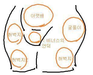 여자 하체와 지방 분포 비너스의 언덕은 지방인데 부분에서 울퉁불퉁한게 만져진다면 여드름같은거일 확률 손끝이 예민하다면 음부 하부장기 만진거일테고 아님 종양이겠지 걱정되면 병원