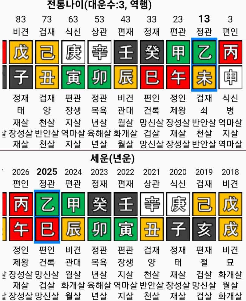 때는 이상한 여자애한테 걸려서 학폭 당했었고 다행히 선생님이나 친구들이 도와주긴 했었음 왕따 당하다가 학년 올라가면서 은따 됐고 고등학교 정상적인 친구들 생겨서 그나마 나은 삶을
