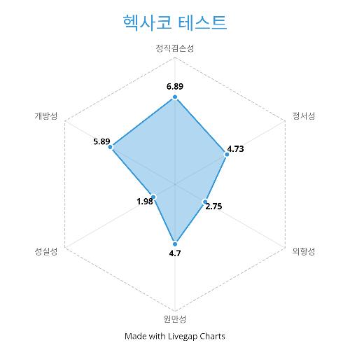 해봤다 대충 결과 정리