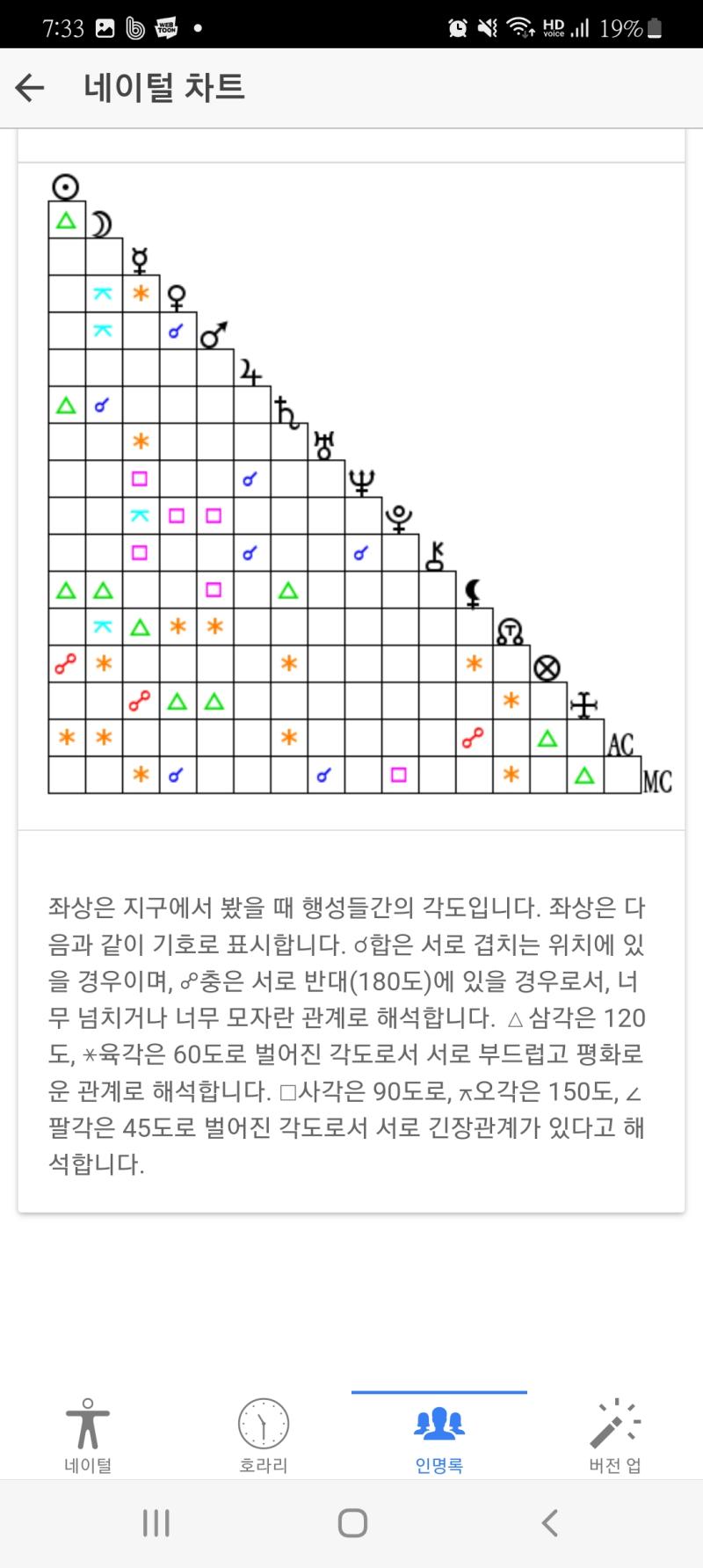 세부적인 것들