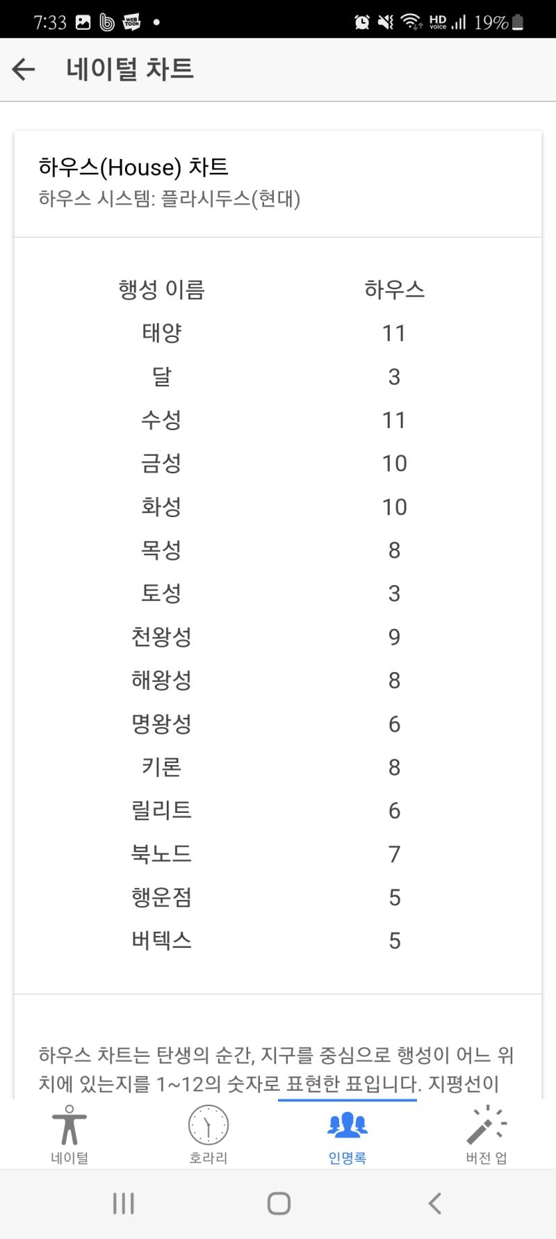 세부적인 것들