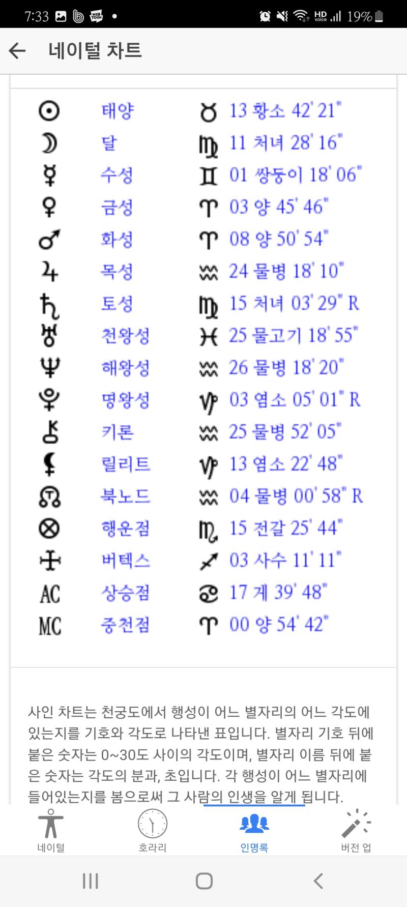 세부적인 것들