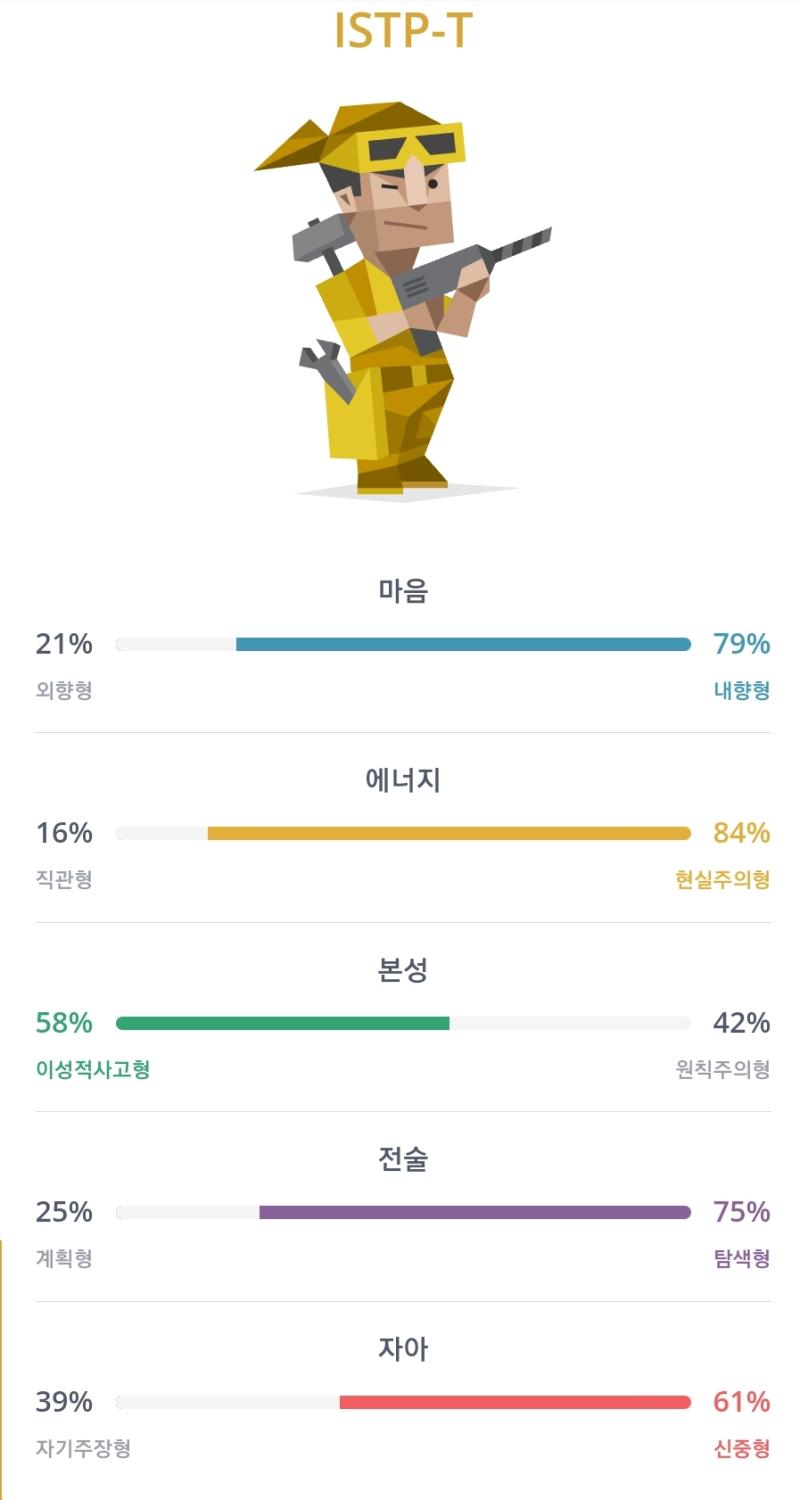 이건 mbti 검사표