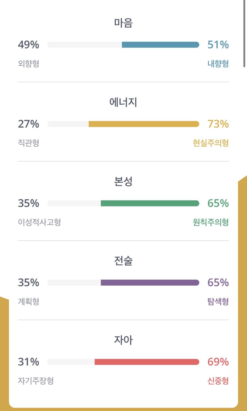 짜잔 가장 최근자 검사결과야