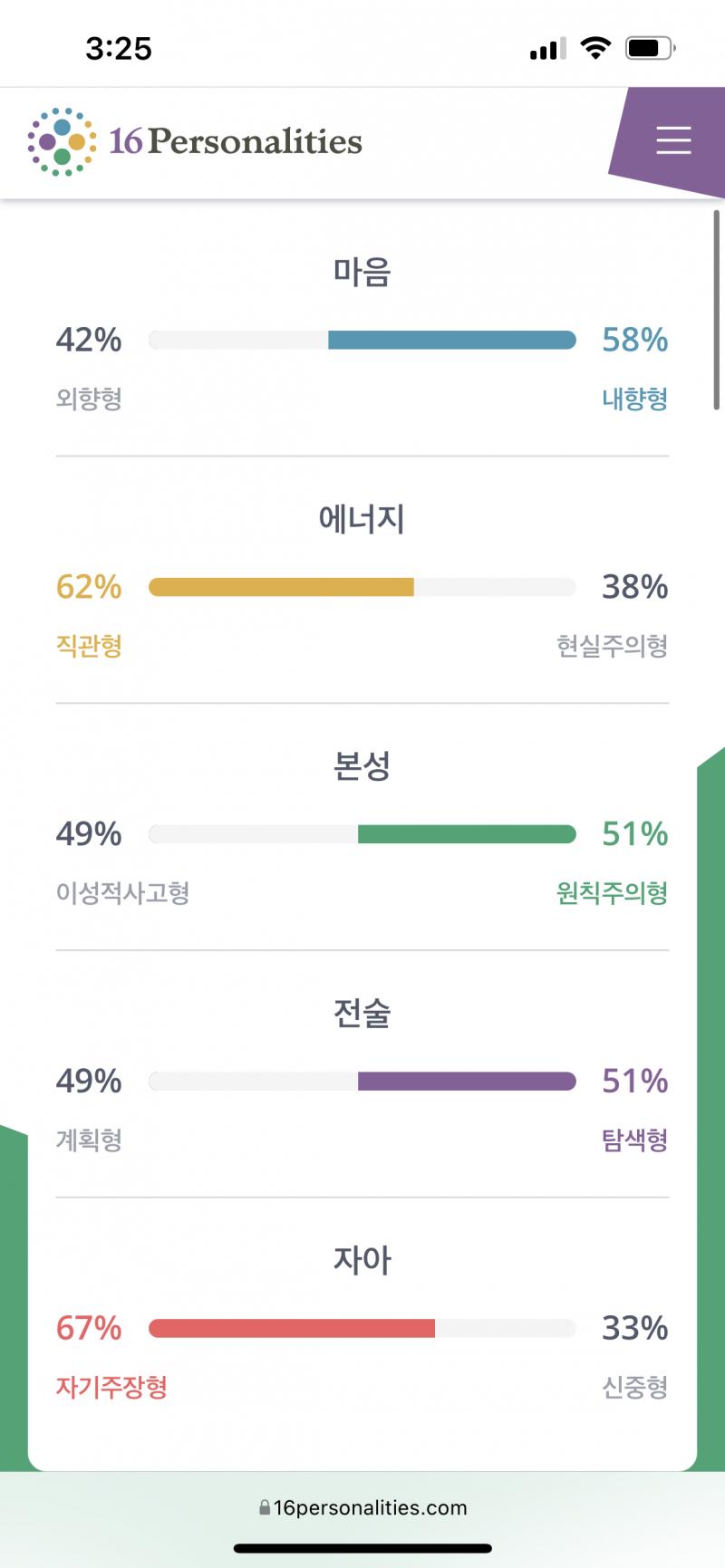일캐나왓어 내향형은 백퍼 맞는거같고 정도에 따라서 체크하면 s나오고 극단적으로 아니오 체크하면 n나와 이건 반반인듯 글고 나머지 비율 극단적으로 표시햇는데도 반반이야 극단적