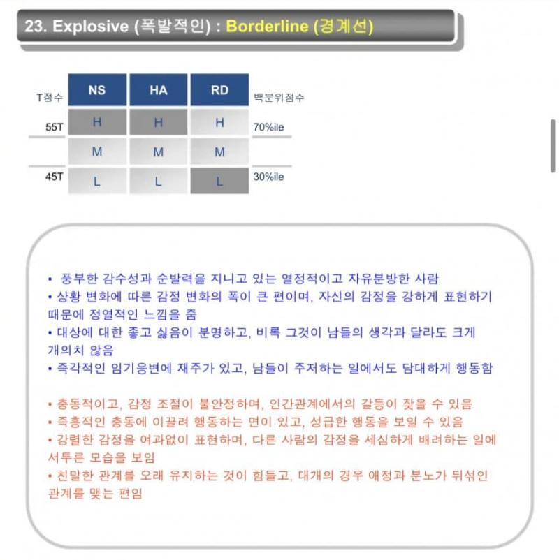 아냐아냐 몰라 나는 HHL인데 내가 생각해도 성격에 문제가 있는 같아서 혹시 내가 반사회성 인격장애인가 싶어서 물어봤어 번째 보면 유형에 '경계선'이라고 써져 있는데 이게