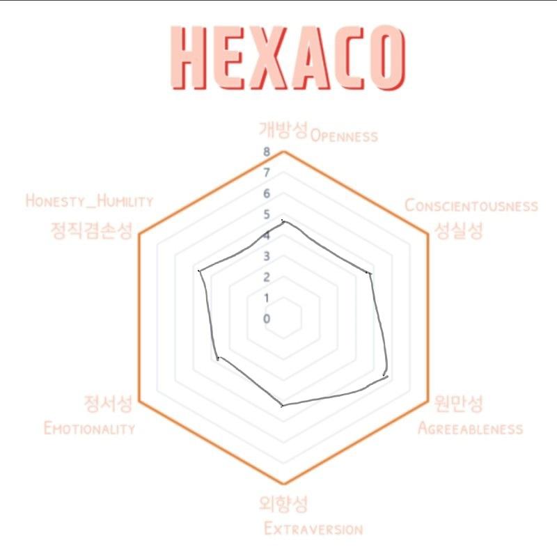 찌글