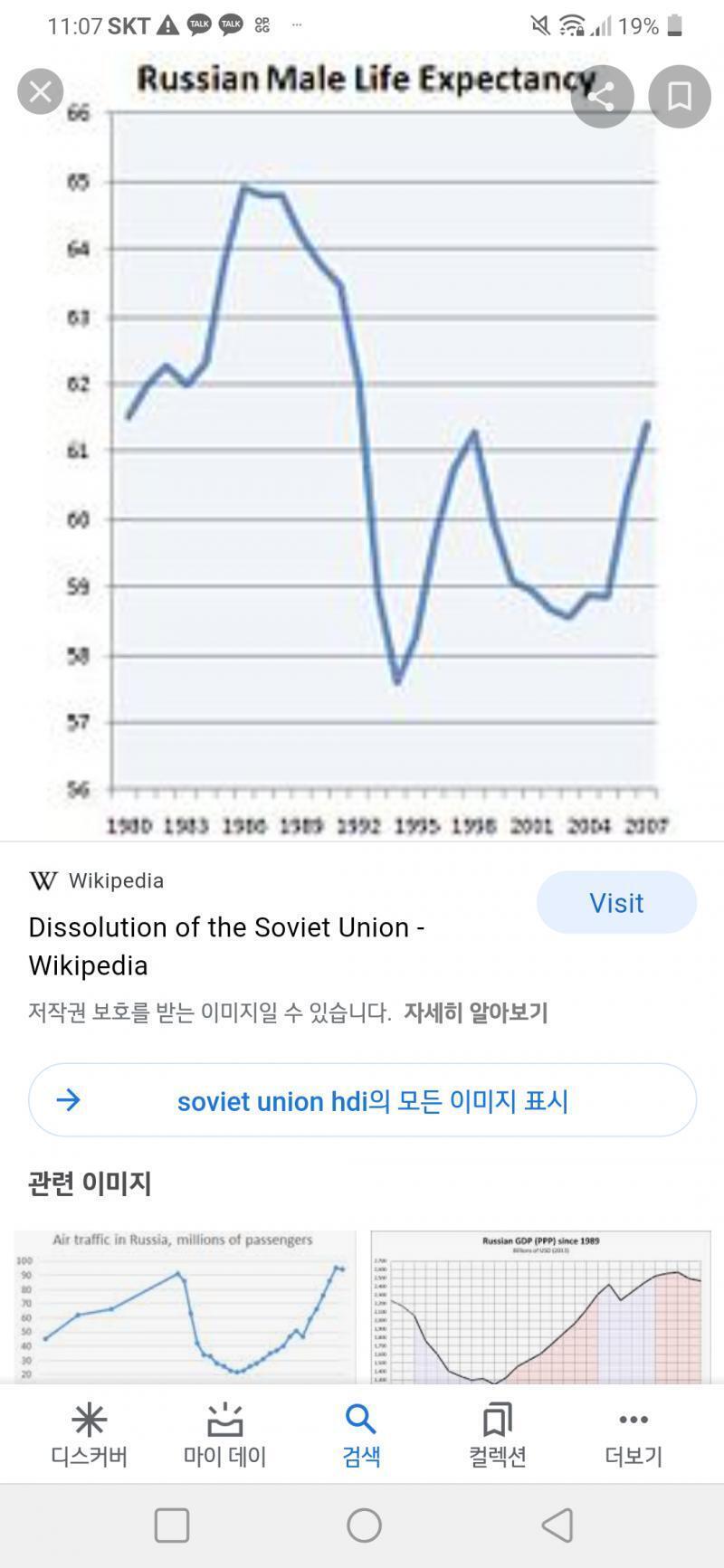 러시아 남성 평균수명의 떡락