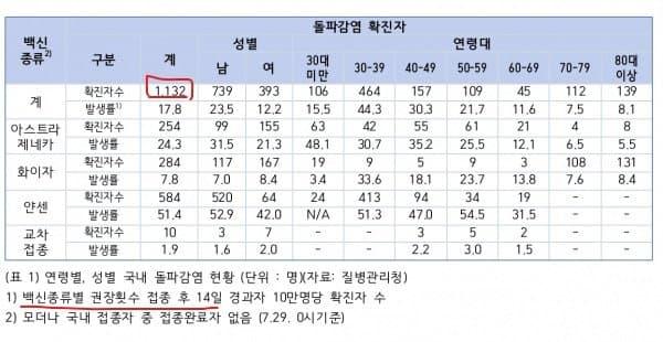 백신을 맞아도 어차피 걸린다 http www doctorstimes com news articleView html idxno 돌파감염이란 백신종류별 권장횟수 접종후 경과자중