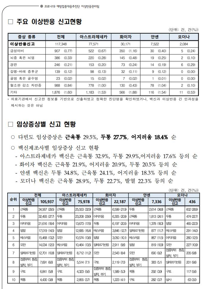 코로나 걸려서 겪지 않아도 무수한 부작용을 겪어야 되고 불구가 될수도 있음 https www google com search EC BD EB EB sxsrf ALeKk S_oA