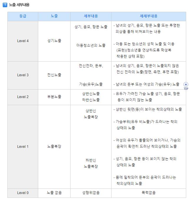 이정도