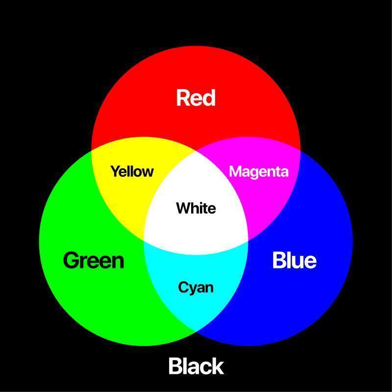 컬러에 대한 이야기 하다보니까 자꾸 이론에 대해서 다루게 되는구만 너희는 싫어 있지만 중요한 부분이니까 집중해서 읽어주길 바라 일반적으로 색하면 빛의 원색 있지 RGB 라고