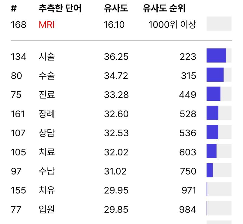 이거 되게 어렵다
