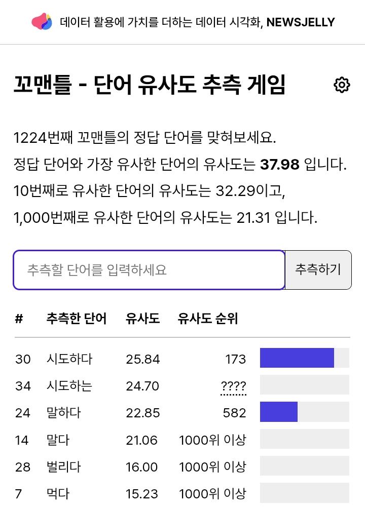 나의 진행도