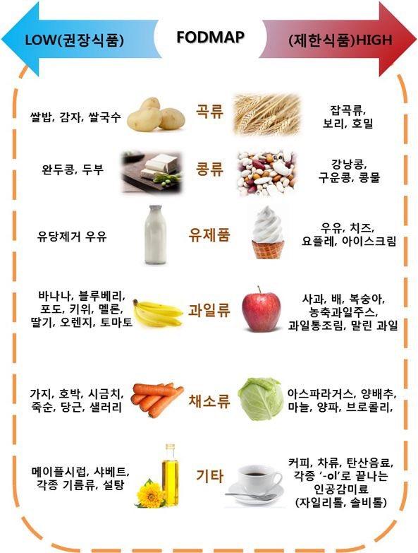 레주 오래 기다렸지 미안 트위터 들어가서 제일 반응 좋은 몇개 추려왔오 까스앤프리 로켓방구로 번에 가스 배출된대 락토민지 약국에서 선인 보울라디 개는 약국 가면 있다네 번째