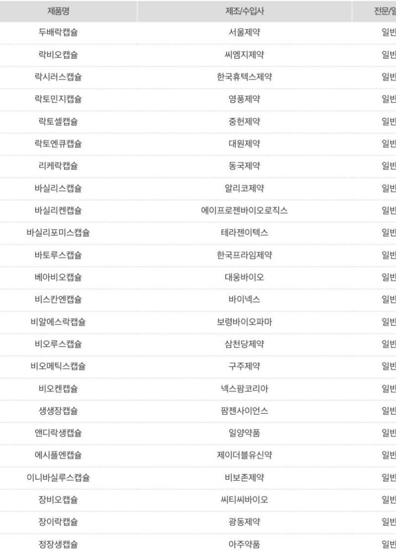 레주 오래 기다렸지 미안 트위터 들어가서 제일 반응 좋은 몇개 추려왔오 까스앤프리 로켓방구로 번에 가스 배출된대 락토민지 약국에서 선인 보울라디 개는 약국 가면 있다네 번째